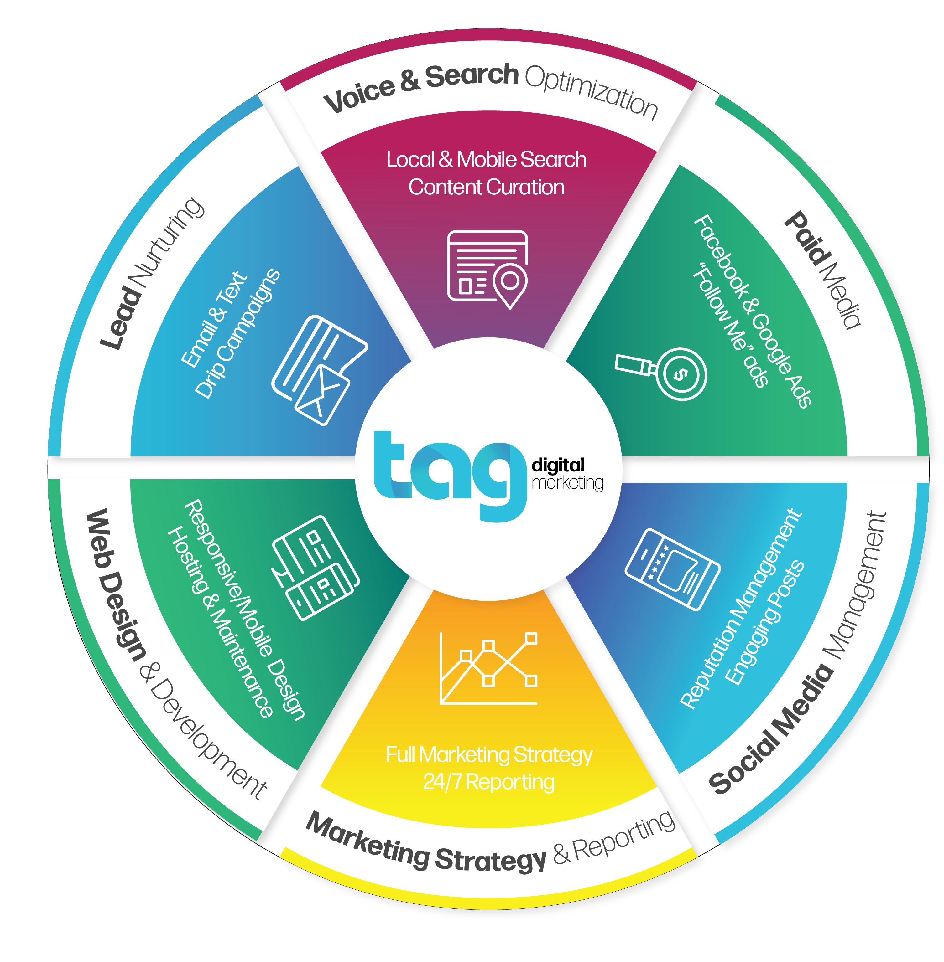 TAG Digital Marketing Services