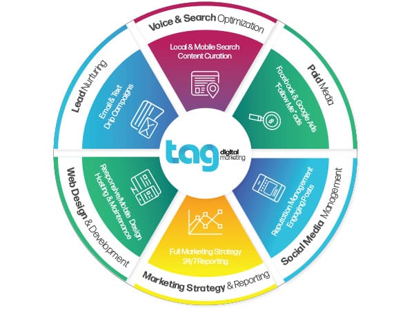 Tag Digital Marketing Strategies
