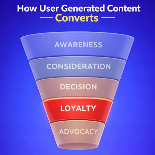 customer-journey-funnel-loyalty