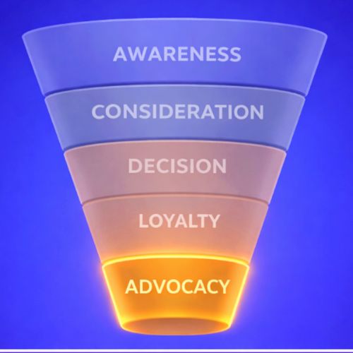customer-journey-funnel-decision
